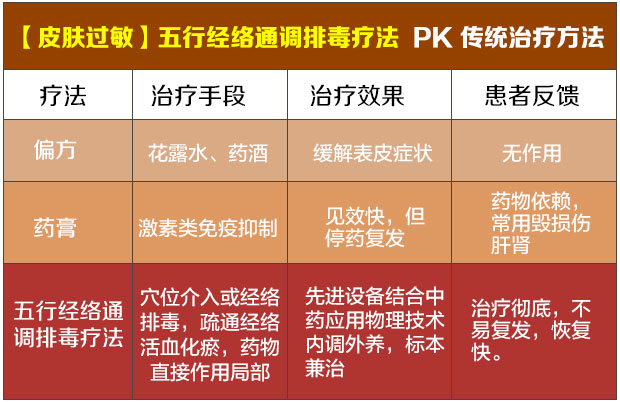 1519888976881333.jpg 对比.jpg